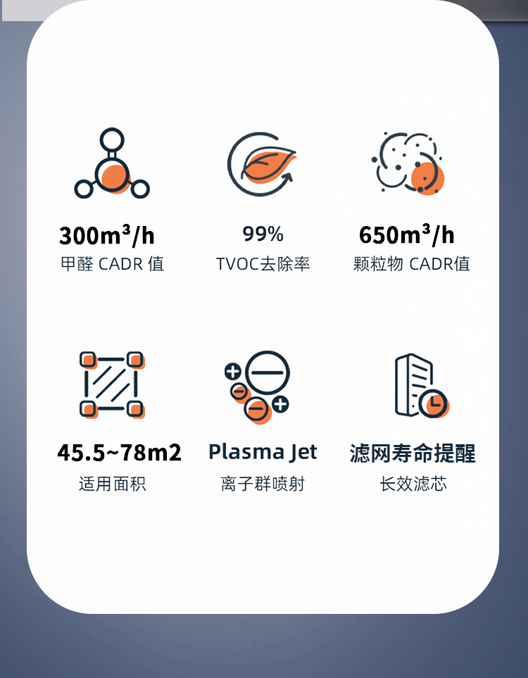 尚赫空气净化器KJ650F-S01